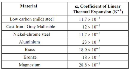 923_Effect of Temperature on Bodies.png